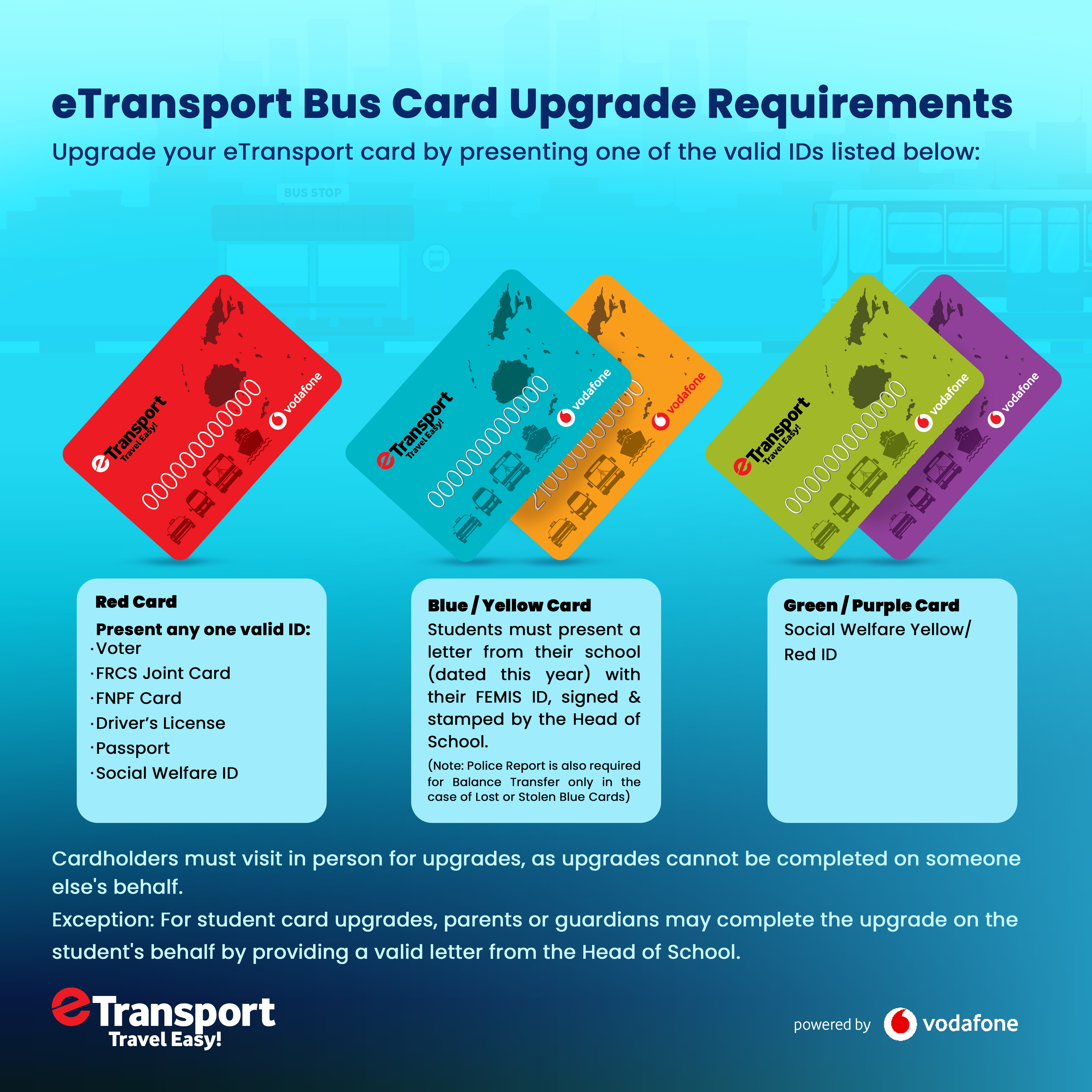 eTransport Card ID requirements