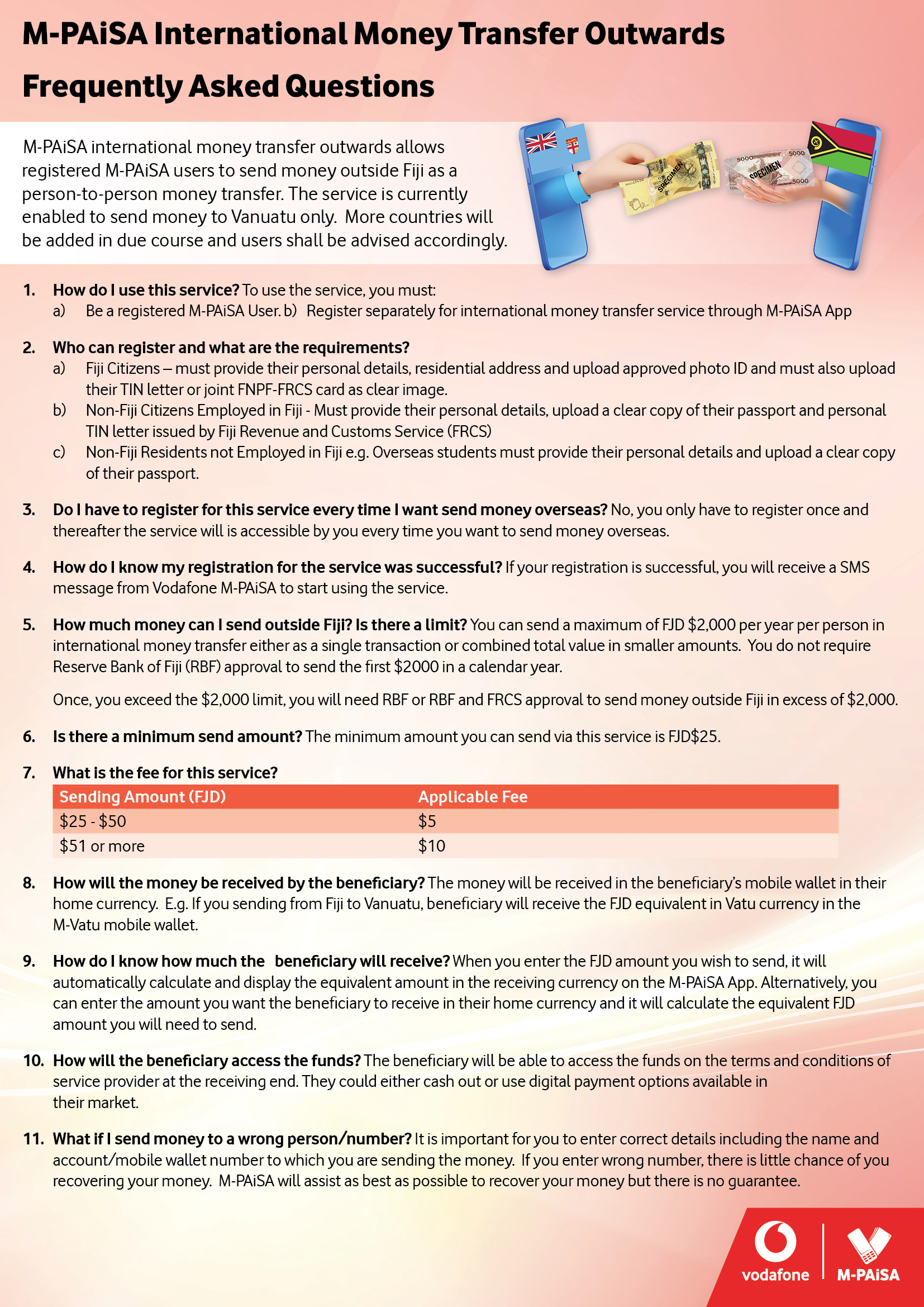 International Money Transfer FAQ