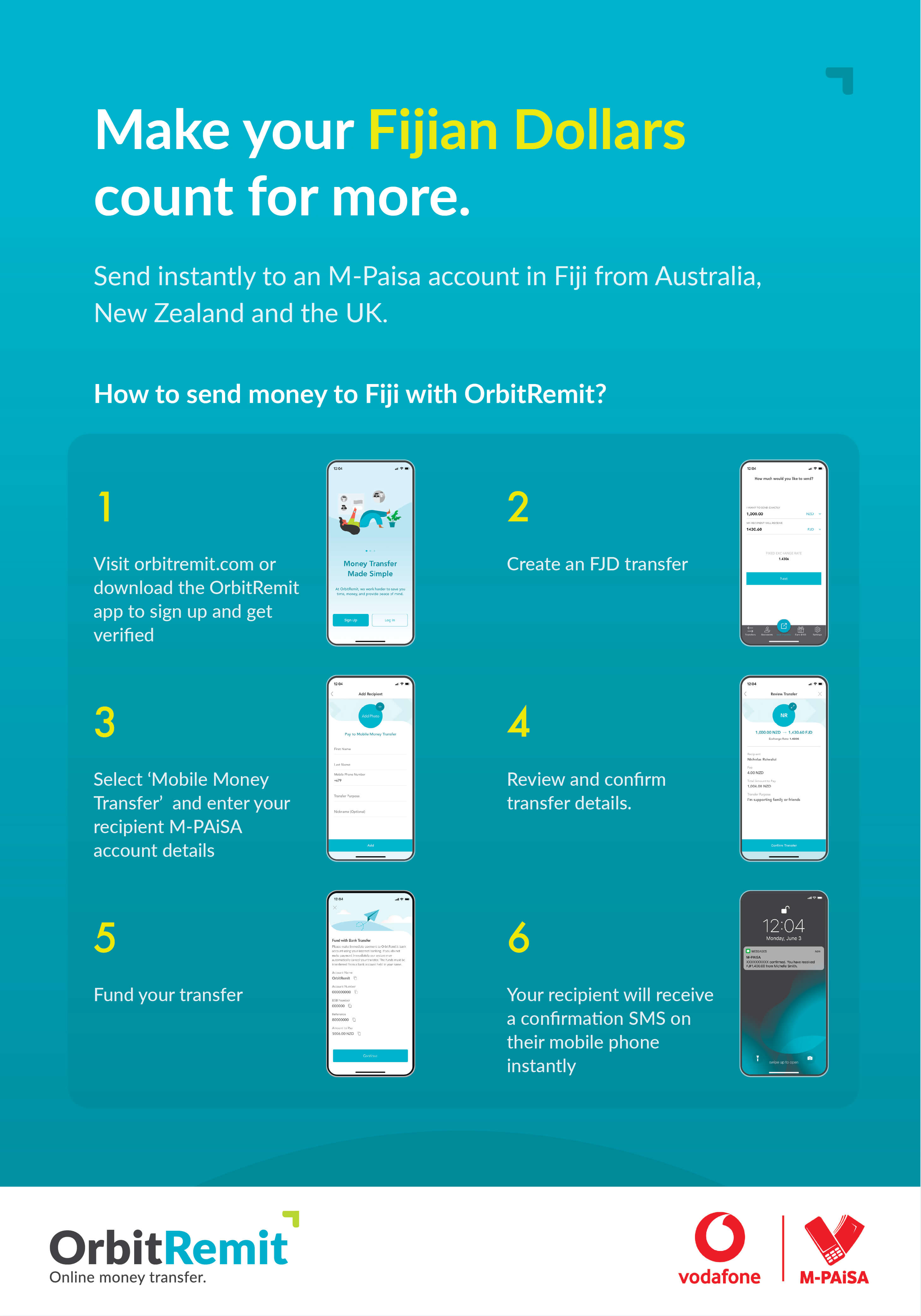 OrbitRemit M-paisa How it works-01 (1)