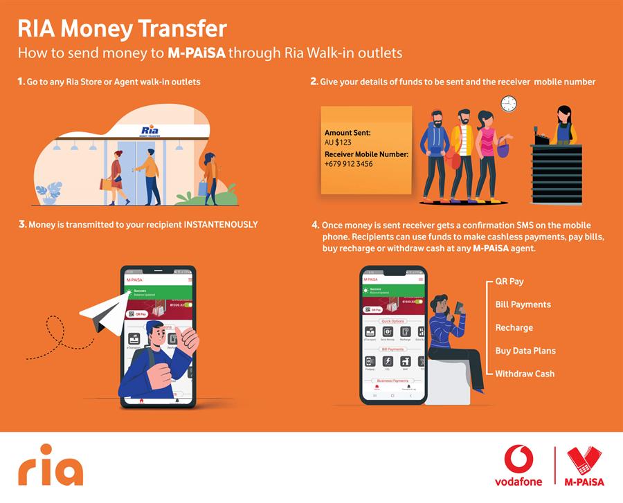 Vodafone Fiji - RIA Money Transfer - How it works(International Money ...