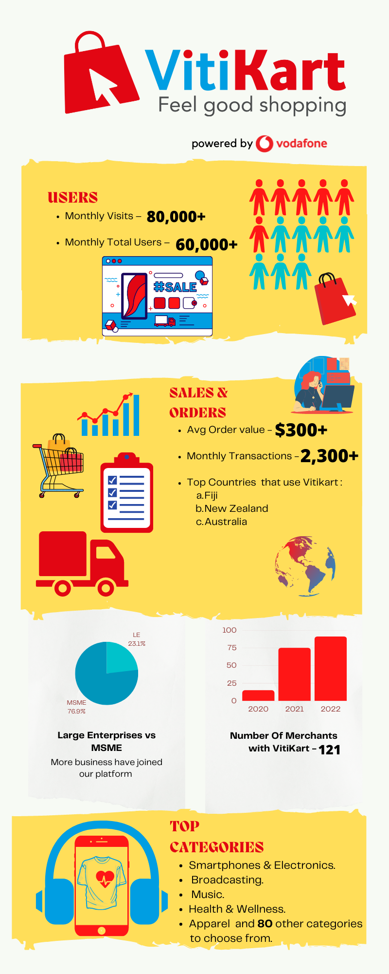 Vitikart infographics - updated