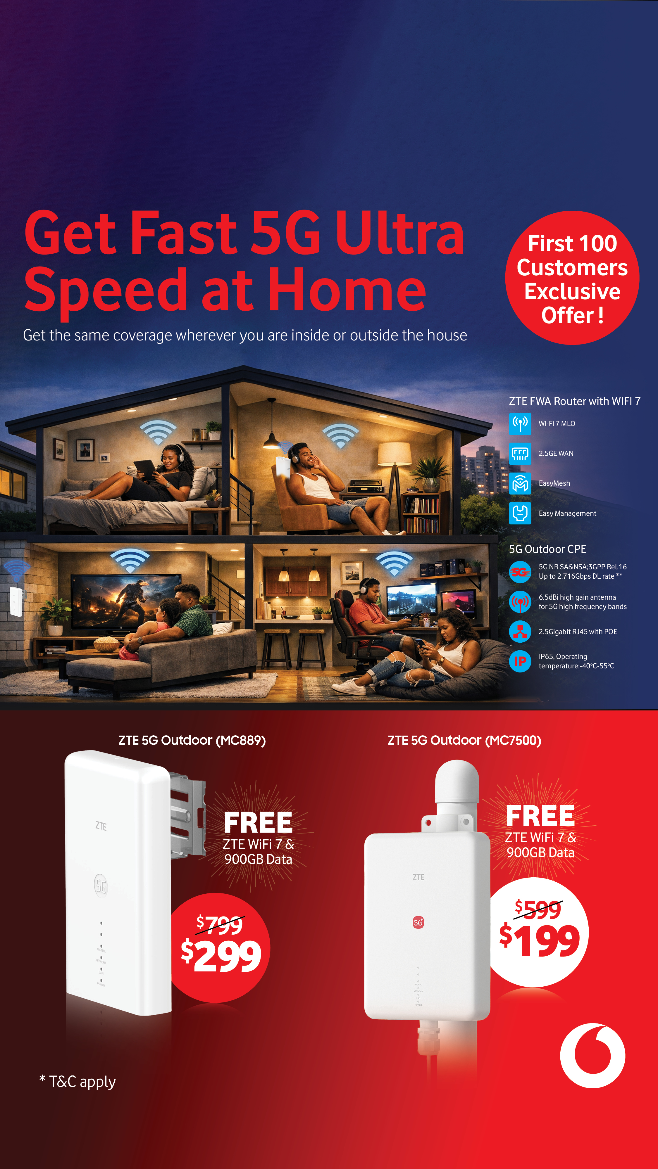 ZTE FWA Router with WIFI 7 Mesh combo Story